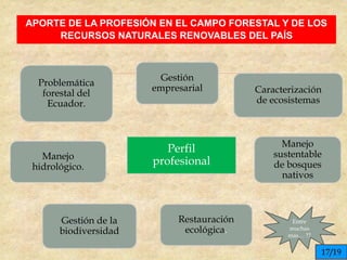  Caracterización
de ecosistemas
Problemática
forestal del
Ecuador.
Perfil
profesional
Manejo
sustentable
de bosques
nativos
Restauración
ecológica.
Gestión de la
biodiversidad
Manejo
hidrológico.
Gestión
empresarial
APORTE DE LA PROFESIÓN EN EL CAMPO FORESTAL Y DE LOS
RECURSOS NATURALES RENOVABLES DEL PAÍS
Entre
muchas
mas… ??
17/19
 