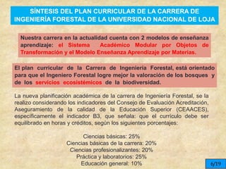 
El plan curricular de la Carrera de Ingeniería Forestal, está orientado
para que el Ingeniero Forestal logre mejor la valoración de los bosques y
de los servicios ecosistémicos de la biodiversidad.
6/19
SÍNTESIS DEL PLAN CURRICULAR DE LA CARRERA DE
INGENIERÍA FORESTAL DE LA UNIVERSIDAD NACIONAL DE LOJA
Nuestra carrera en la actualidad cuenta con 2 modelos de enseñanza
aprendizaje: el Sistema Académico Modular por Objetos de
Transformación y el Modelo Enseñanza Aprendizaje por Materias.
La nueva planificación académica de la carrera de Ingeniería Forestal, se la
realizo considerando los indicadores del Consejo de Evaluación Acreditación,
Aseguramiento de la calidad de la Educación Superior (CEAACES),
específicamente el indicador B3, que señala: que el currículo debe ser
equilibrado en horas y créditos, según los siguientes porcentajes:
Ciencias básicas: 25%
Ciencias básicas de la carrera: 20%
Ciencias profesionalizantes: 20%
Práctica y laboratorios: 25%
Educación general: 10%
 