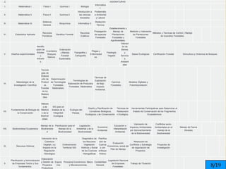 
C ASIGNATURAS
I. Matemática I. Física I. Química I. Biología
Informática
I.
II. Matemática II. Física II. Química II.
Introducción a
las ciencias
forestales
Problemátic
a Ambiental
y Laboral
III. Matemática III.
Botánica
General.
Bioquímica Informática II.
Redacción
Técnica
IV. Estadística Aplicada
Recursos
Florísticos
Genética Forestal.
Recursos
Edáficos
Propagación
de especies
Forestales
Establecimiento y
Manejo de
Plantaciones
Forestales y
Agroforestales.
Medición y Valoración
de Plantaciones
Forestales
Métodos y Técnicas de Control y Manejo
de Incendios Forestales.
V. Diseños experimentales
Identific
ación de
Árboles
y
Arbusto
s
Inventarios
Bosques
Nativos.
Ordenación
y Manejo
Forestal
Sustentable.
Topografía y
Cartografía
Plagas y
Enfermedad
es.
Fisiología
Vegetal
Valoraci
ón de
Bienes
y
Servicio
s
Ambient
ales
Bases Ecológicas Certificación Forestal Silvicultura y Dinámica de Bosques.
VI.
Metodología de la
Investigación Científica
Tecnolo
gías de
Elabora
ción de
Product
os
Forestal
es no
Madera
bles
Determinación
de Tecnologías
Forestales
Maderables.
Tecnologías de
Elaboración de Productos
Forestales Maderables
Técnicas de
Explotación
de Bajo
Impacto
Ambiental.
Caminos
Forestales
Modelos Digitales y
Fotointerpretación
VII.
Fundamentos de Biología de
la Conservación
Método
s de
Medició
n de la
Biodiver
sidad.
SIG para el
Análisis de la
Integridad
Ecológica
Ecología del
Paisaje.
Diseño y Planificación de
Corredores Biológicos,
Ecológicos y de Conservación.
Técnicas de
Restauració
n Ecológica.
Herramientas Participativas para Determinar el
Estado de Conservación de los Fragmentos
Ecosistémicos
VIII. Biodiversidad Ecuatoriana
Manejo de la
Biodiversida
d
Planificación para el
Manejo de la
Biodiversidad
Legislación
Ambiental y de la
Biodiversidad
Economía
Ambiental.
Educación e
Interpretación
Ambiental.
Valoración de
Impactos Ambientales
por Aprovechamiento
de la Biodiversidad
Conflictos socio-
Ambientales en el
manejo de la
Biodiversidad
Manejo de Fauna
Silvestre
IX. Recursos Hídricos
Valoración de la
Cobertura
Vegetal y su
Impacto en la
Regulación
Hidrológica
Ordenamiento
Territorial SIG
Diagnóstico de
los Recursos
Vegetación
Hídricos y Social
de las Cuencas
Hidrográficas
Planifica
ción de
Cuenca
s con
enfoque
Hídrico
Evaluación
Económica, social del
Plan de Manejo
Resolución de
Conflictos y Estrategia
de negociación de
Proyectos.
Proyectos de
Investigación
X.
Planificación y Administración
de Empresas Teoría y Sus
fundamentos.
Elaboración
y Gestión de
Proyectos
Productivos
Ergono
mía
Principios Económicos: Macro
y Microeconomías.
Contabilidad
General.
Legislación Nacional
de Empresas
Forestales.
Trabajo de Titulación
8/19
 