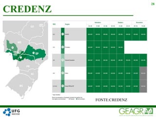 CREDENZ
28
FONTE:CREDENZ
 