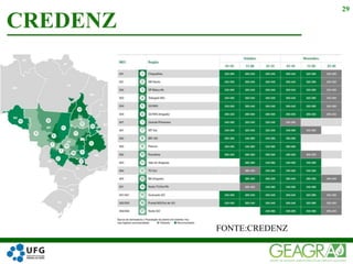 CREDENZ
29
FONTE:CREDENZ
 