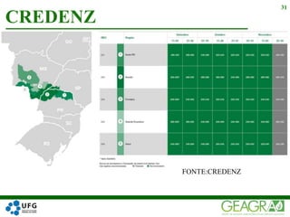 CREDENZ
31
FONTE:CREDENZ
 