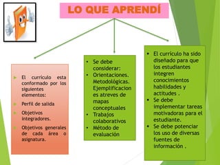 LO QUE APRENDÍ
 El currículo esta
conformado por los
siguientes
elementos:
 Perfil de salida
 Objetivos
integradores.
 Objetivos generales
de cada área o
asignatura.
• Se debe
considerar:
• Orientaciones.
Metodológicas.
Ejemplificacion
es atreves de
mapas
conceptuales
• Trabajos
colaborativos
• Método de
evaluación
 El currículo ha sido
diseñado para que
los estudiantes
integren
conocimientos
habilidades y
actitudes .
 Se debe
implementar tareas
motivadoras para el
estudiante.
 Se debe potenciar
los uso de diversas
fuentes de
información .
 
