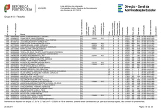 Lista definitiva de ordenação
Contratação Inicial e Reserva de Recrutamento
Ano Escolar de 2017/2018
Grupo 410 - Filosofia
N.ºdeordem
N.ºdeutilizador
Nome
Tipodecandidato(a)
Lugarcolocação/
provimento
Códigode
AE/ENA/QZP
Colocado(a)ou
Provido(a)grupo
Grau
Prestoufunções
docentesalíneab)
Prestoufunções
docentesalíneac)
Prioridade
Graduação
Diasantes
Diasapós
Classificação
Datadenascimento
DL29/2001
592 4999339285 MARIA DE FÁTIMA ARCIZETT TAVEIRA EXT L N N 3 19.015 366 1538 14.300 04/05/1953
593 8334698127 VÂNIA SOFIA TORRES PEREIRA EXT 152020 410 L N N 3 19.012 365 2012 13.000 04/07/1979
594 5837379975 ALEXANDRA MARISA FERNANDES DIAS FORTES EXT L N N 3 19.007 365 915 16.000 05/03/1981
595 8613597122 JÚLIO MIGUEL DUARTE GONÇALVES EXT L N N 3 18.932 366 1617 14.000 28/12/1978
596 3680633300 ERNESTO DA SILVA RIBEIRO DA COSTA EXT 403374 410 L N N 3 18.864 1839 491 15.000 28/11/1950
597 6077752320 GABRIELA MARIA GOMES DE SOUSA EXT 150976 410 L N N 3 18.832 365 1946 13.000 21/03/1977
598 7302495718 LARA MARIA CONDE MADUREIRA DE CARVALHO EXT 400221 410 L N N 3 18.829 365 1215 15.000 06/06/1979
599 2041103892 MARIA ALDINA CAMPOS BARROSO EXT 170951 410 L N N 3 18.805 366 1936 13.000 11/02/1968
600 3526490864 LEVINA MARIA SOARES ALVES EXT L N N 3 18.763 365 1556 14.000 02/11/1975
601 9605694026 TERESA DE JESUS CALISTO DUARTE GUEDES FERREIRA EXT L N N 3 18.762 418 1664 13.630 11/09/1958
602 4735853308 SUSANA ALEXANDRA COSTA CRUZ CASTANHEIRA EXT L N N 3 18.726 366 1177 15.000 31/12/1981
603 7067602106 RICARDO JOSÉ BRANCO JULIÃO EXT 152444 410 L N N 3 18.674 0 1341 15.000 12/12/1976
604 9795552635 SANDRA DO SAMEIRO DA SILVA NOBRE EXT L N N 3 18.323 366 1760 13.000 05/06/1974
605 1497283264 ISABEL DE FÁTIMA DE OLIVEIRA ANDRADE EXT L N N 3 18.268 366 1375 14.000 30/12/1980
606 9604683861 MARINA LUÍSA DA SILVA MOREIRA EXT L N N 3 18.199 365 1350 14.000 30/03/1976
607 5108515030 PATRÍCIA ALEXANDRA SANTANA BENTO EXT 172170 410 L N N 3 18.147 365 1696 13.000 25/01/1975
608 3483503803 ARTUR JOSÉ BARATA DELGADO EXT 172303 410 L N N 3 18.064 366 906 15.080 04/08/1964
609 2807530648 VÍTOR MANUEL MATEUS RAPOSO EXT L N N 3 18.010 365 1281 14.000 09/08/1966
610 9047354699 EMANUEL JOSÉ MAROCO DOS SANTOS EXT L N N 3 18.007 365 550 16.000 11/11/1977
611 7604125786 RICARDO AZEREDO LOPES MARTINS EXT M N N 3 18.000 0 0 18.000 03/03/1977
612 3574315120 ÁLVARO MANUEL RIBEIRO DE CASTRO NORTON DE ALMEIDA EXT M N N 3 18.000 0 0 18.000 21/08/1984
613 9037327214 SÍLVIA MARISA GONÇALVES FERREIRA CARVALHO EXT M N N 3 18.000 0 0 18.000 22/08/1984
614 7857969273 INÊS DE CASTRO SILVA EXT M N N 3 18.000 0 0 18.000 18/11/1993
615 2000556485 ANA SOFIA DOS SANTOS CRUZ EXT L N N 3 17.908 365 1244 14.000 06/06/1977
616 3634730072 MARGARIDA DA SILVA MATOS EXT L N N 3 17.890 3935 0 12.500 14/10/1964 S
617 6273384630 ANA CARLA FERREIRA MAIA PACHECO EXT L N N 3 17.864 365 1593 13.000 23/09/1976
618 3584370183 LÚCIA MARIA MENDES DA SILVEIRA SALAS EXT 170598 410 L N N 3 17.812 365 1574 13.000 04/05/1966
619 4436957705 ANDRÉ ALBUQUERQUE TEIXEIRA DA CUNHA DE JESUS EXT L N N 3 17.785 365 1929 12.000 25/07/1980
620 8430087893 FERNANDA MARIA MARTINS OLIVEIRA GOMES EXT L N N 3 17.745 366 1184 14.000 23/09/1967
621 8291163510 CARLOS MANUEL FERREIRA DE MATOS EXT L N N 3 17.675 365 794 15.000 24/09/1975
622 4000549154 MARGARIDA ALEXANDRA HENRIQUES DIAS EXT L N N 3 17.636 0 597 16.000 06/02/1984
623 1944118314 ANA MARGARIDA DA SILVA PAIVA EXT L N N 3 17.636 366 1144 14.000 24/09/1973
624 1791954324 MÁRCIA SOFIA DOS REIS DE MORAIS EXT L N N 3 17.605 366 1498 13.000 04/11/1976
625 7870110329 NATÁLIA DA LOMBA MARTINS EXT L N N 3 17.604 365 1133 14.000 09/03/1975
626 9928830614 CIDÁLIA CRISTINA DA CONCEIÇÃO ROSA EXT 170458 910 L N N 3 17.593 365 1494 13.000 10/07/1975
627 7808826154 ROSA BRANCA BRANCO NETO EXT L N N 3 17.453 365 1443 13.000 11/11/1974
628 4310016375 ROSA MARIA DA SILVA FERNANDES FONTES EXT L N N 3 17.337 366 1035 14.000 20/05/1969
Atendendo ao disposto nos artigos 3.º, 20.º e 42.º da Lei nº 112/2009, de 16 de setembro, poderão existir candidaturas que, pela sua natureza sigilosa, não constam da presente lista.
2325-08-2017 Página 18 de
 