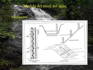 Medida del nivel del agua Limnímetros 