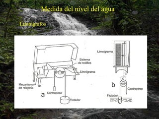 Medida del nivel del agua Limnigrafos 