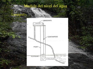 Medida del nivel del agua Limnigrafos 