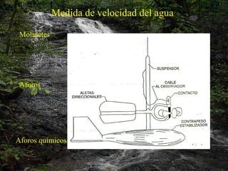 Medida de velocidad del agua Molinetes Aforos Aforos químicos 