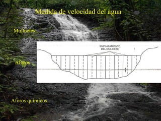 Medida de velocidad del agua Molinetes Aforos Aforos químicos 