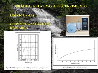 GRÁFICAS RELATIVAS AL ESCURRIMIENTO LIMNIGRAMAS. CURVA DE GASTOS O DE DESCARGA   