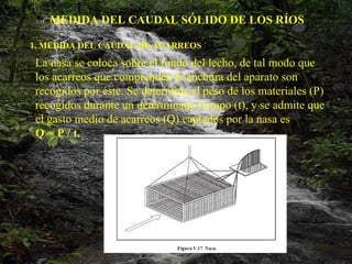MEDIDA DEL CAUDAL SÓLIDO DE LOS RÍOS 1. MEDIDA DEL CAUDAL DE ACARREOS La nasa se coloca sobre el fondo del lecho, de tal modo que los acarreos que comprenden la anchura del aparato son recogidos por éste. Se determina el peso de los materiales (P) recogidos durante un determinado tiempo (t), y se admite que el gasto medio de acarreos (Q) captados por la nasa es Q = P / t. 