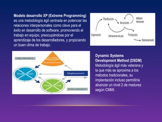 Modelo desarrollo XP (Extreme Programming)
es una metodología ágil centrada en potenciar las
relaciones interpersonales como clave para el
éxito en desarrollo de software, promoviendo el
trabajo en equipo, preocupándose por el
aprendizaje de los desarrolladores, y propiciando
un buen clima de trabajo.
Dynamic Systems
Development Method (DSDM)
Metodología ágil más veterana y
la que más se aproxima a los
métodos tradicionales, su
implantación incluso permitiría
alcanzar un nivel 2 de madurez
según CMMI.
 