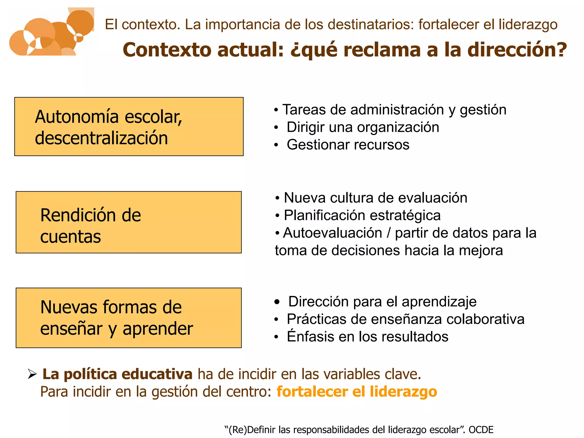 El contexto. La importancia de los destinatarios: fortalecer el liderazgo
              Contexto actual: ¿qué reclama a la dirección?

                                         • Tareas de administración y gestión
 Autonomía escolar,
                                         • Dirigir una organización
 descentralización                       • Gestionar recursos


                                         • Nueva cultura de evaluación
  Rendición de                           • Planificación estratégica
  cuentas                                • Autoevaluación / partir de datos para la
                                         toma de decisiones hacia la mejora


  Nuevas formas de                       • Dirección para el aprendizaje
                                         • Prácticas de enseñanza colaborativa
  enseñar y aprender                     • Énfasis en los resultados

 La política educativa ha de incidir en las variables clave.
 Para incidir en la gestión del centro: fortalecer el liderazgo
                                                                                                4

                              “(Re)Definir las responsabilidades del liderazgo escolar”. OCDE
 