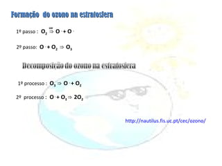 http://nautilus.fis.uc.pt/cec/ozono / Formação  do ozono na estratosfera 1º passo  :  O 2   ⇒ O  .  + O  .   2º passo:  O  .  + O 2   ⇒ O 3  uv 1º processo :  O 3   ⇒ O  .  + O 2  uv 2º  processo  :  O  .  + O 3  ⇒ 2O 2  