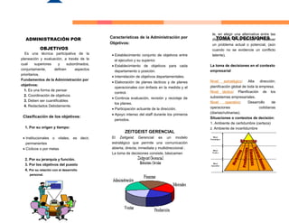 te, en elegir una alternativa entre las
                                                                                                  disponibles,DE DECISIONES
                                                                                                     TOMA a los efectos de resolver
                                             Características de la Administración por
  ADMINISTRACIÓN POR
                                             Objetivos:                                           un problema actual o potencial, (aún
            OBJETIVOS                                                                             cuando no se evidencie un conflicto
  Es una técnica participativa de la          • Establecimiento conjunto de objetivos entre       latente).
planeación y evaluación, a través de la         el ejecutivo y su superior.
cual      superiores   y     subordinados,    • Establecimiento de objetivos para cada           La toma de decisiones en el contexto
conjuntamente,       definen     aspectos                                                        empresarial
                                                departamento o posición.
prioritarios.
                                              • Interrelación de objetivos departamentales.
Fundamentos de la Administración por                                                             Nivel     estratégico: Alta     dirección;
                                              • Elaboración de planes tácticos y de planes
objetivos:                                                                                       planificación global de toda la empresa.
                                                operacionales con énfasis en la medida y el
  1. Es una forma de pensar                                                                      Nivel táctico: Planificación de los
                                                control.
  2. Coordinación de objetivos                                                                   subsistemas empresariales.
                                              • Continúa evaluación, revisión y reciclaje de
  3. Deben ser cuantificables                                                                    Nivel      operativo:    Desarrollo     de
                                                los planes.
  4. Redactados Debidamente.                                                                     operaciones                     cotidianas
                                              • Participación actuante de la dirección.
                                              • Apoyo intenso del staff durante los primeros     (diarias/rutinarias).
 Clasificación de los objetivos:                                                                 Situaciones o contextos de decisión:
                                                periodos.
                                                                                                 1. Ambiente de certidumbre (certeza)
  1. Por su origen y tiempo:                                                                     2. Ambiente de incertidumbre
                                                      ZEITGEIST GERENCIAL                          (información deficiente)
 • Institucionales o vitales; es decir,       El Zeitgeist Gerencial es un modelo                3. Ambiente de riesgo (consecuencias)
   permanentes                                estratégico que permite una comunicación
 • Cíclicos o por metas                       abierta, directa, inmediata y multidireccional .
                                              La toma de decisiones consiste, básicamen
  2. Por su jerarquía y función.
  3. Por los objetivos del puesto
  4. Por su relación con el desarrollo
     personal.
 