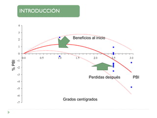 PBI Beneficios al inicio Perdidas después Grados centígrados % PBI 