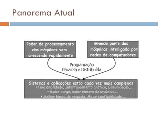 Panorama Atual 