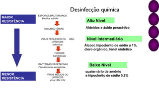 VÍRUS MÉDIOS OU
LIPÍDICOS
vírus HBV, HIV
BACTÉRIAS VEGETATIVAS
Pseudomonas aeruginosa
FUNGOS
Candida spp
VÍRUS PEQUENOS OU NÃO
LIPÍDICOS
poliovírus
MICOBACTÉRIAS
ESPOROS BACTERIANOS
Bacillus subtillis
MAIOR
RESISTÊNCIA
Aldeídos e ácido peracético
Alto Nível
Álcool, hipoclorito de sódio a 1%,
cloro orgânico, fenol sintético
Nível Intermediário
quaternário de amônio
e hipoclorito de sódio 0,2%
Baixo Nível
MENOR
RESISTÊNCIA
Desinfecção química
 