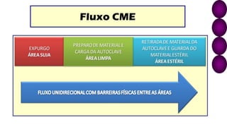 Fluxo CME
 