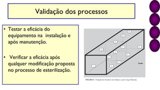 Validação dos processos
• Testar a eficácia do
equipamento na instalação e
após manutenção.
• Verificar a eficácia após
qualquer modificação proposta
no processo de esterilização.
 