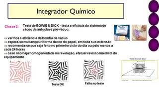 Integrador Químico
 