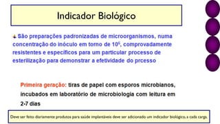 Indicador Biológico
Deve ser feito diariamente produtos para saúde implantáveis deve ser adicionado um indicador biológico, a cada carga.
 
