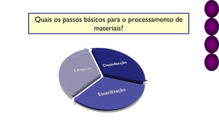 Quais os passos básicos para o processamento de
materiais?
 