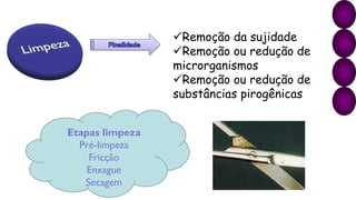 ✓Remoção da sujidade
✓Remoção ou redução de
microrganismos
✓Remoção ou redução de
substâncias pirogênicas
Etapas limpeza
Pré-limpeza
Fricção
Enxague
Secagem
 