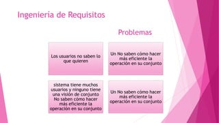 Ingeniería de Requisitos
Problemas
Los usuarios no saben lo
que quieren
Un No saben cómo hacer
más eficiente la
operación en su conjunto
sistema tiene muchos
usuarios y ninguno tiene
una visión de conjunto
No saben cómo hacer
más eficiente la
operación en su conjunto
Un No saben cómo hacer
más eficiente la
operación en su conjunto
 