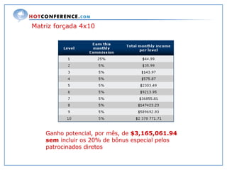 Matriz forçada 4x10 Ganho potencial, por mês, de  $3,165,061.94 sem  incluir os 20% de bônus especial pelos patrocinados diretos 