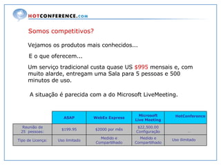 Somos competitivos? Vejamos os produtos mais conhecidos... E o que oferecem... Um serviço tradicional custa quase US  $995  mensais e, com muito alarde, entregam uma Sala para 5 pessoas e 500 minutos de uso. A situação é parecida com a do Microsoft LiveMeeting. HotConference Uso ilimitado … Medido e Compartilhado Medido e Compartilhado Uso limitado Tipo de Licença: $22,500.00 Configuração $2000 por mês $199.95 Reunião de 25  pessoas: Microsoft Live Meeting WebEx Express ASAP 