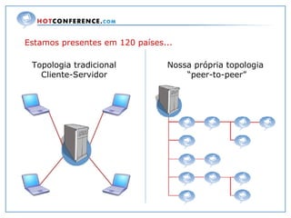 Estamos presentes em 120 países... Topologia tradicional Cliente-Servidor Nossa própria topologia  “ peer-to-peer” 