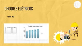 CHOQUES ELÉTRICOS
▪NR- 10