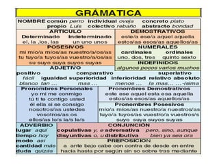 la gramatica | PPTX