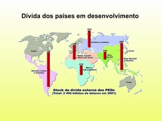 Dívida dos países em desenvolvimento 