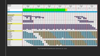 Fig. 6. Ejemplo de planificación Semanal. (4C ,2021)
 