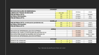 Fig. 7. Ejemplo de planificación Diaria. (4C ,2022)
 