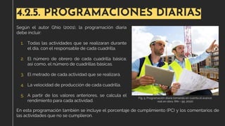 4.2.5. PROGRAMACIONES DIARIAS
Según el autor Ghio (2001), la programación diaria
debe incluir:
1. Todas las actividades que se realizaran durante
el día, con el responsable de cada cuadrilla.
2. El número de obrero de cada cuadrilla básica;
así como, el número de cuadrillas básicas.
3. El metrado de cada actividad que se realizará.
4. La velocidad de producción de cada cuadrilla.
5. A partir de los valores anteriores, se calcula el
rendimiento para cada actividad.
En esta programación también se incluye el porcentaje de cumplimiento (PC) y los comentarios de
las actividades que no se cumplieron.
Fig. 5. Programación diaria tomando en cuenta el avance
real en obra. (Mn - 99 ,2022)
 