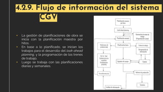 4.2.9. Flujo de información del sistema
CGV
• La gestión de planificaciones de obra se
inicia con la planificación maestra por
hitos.
• En base a lo planificado, se inician los
trabajos para el desarrollo del look ahead
planning, y la programación de los trenes
de trabajo.
• Luego se trabaja con las planificaciones
diarias y semanales.
 