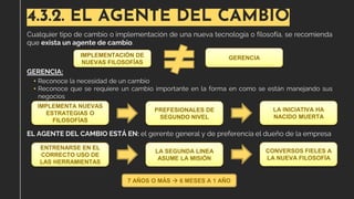4.3.2. EL AGENTE DEL CAMBIO
Cualquier tipo de cambio o implementación de una nueva tecnología o filosofía, se recomienda
que exista un agente de cambio.
IMPLEMENTACIÓN DE
NUEVAS FILOSOFÍAS
GERENCIA
GERENCIA:
• Reconoce la necesidad de un cambio
• Reconoce que se requiere un cambio importante en la forma en como se están manejando sus
negocios
IMPLEMENTA NUEVAS
ESTRATEGIAS O
FILOSOFÍAS
PREFESIONALES DE
SEGUNDO NIVEL
LA INICIATIVA HA
NACIDO MUERTA
EL AGENTE DEL CAMBIO ESTÁ EN: el gerente general y de preferencia el dueño de la empresa
ENTRENARSE EN EL
CORRECTO USO DE
LAS HERRAMIENTAS
LA SEGUNDA LINEA
ASUME LA MISIÓN
CONVERSOS FIELES A
LA NUEVA FILOSOFÍA
7 AÑOS O MÁS → 6 MESES A 1 AÑO
 