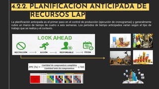 La planificación anticipada es el primer paso en el control de producción (ejecución de cronogramas) y generalmente
cubre un marco de tiempo de cuatro a seis semanas. Los períodos de tiempo anticipados varían según el tipo de
trabajo que se realiza y el contexto.
4.2.2. PLANIFICACIÓN ANTICIPÁDA DE
RECURSOS LAP
 