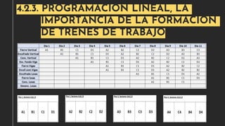 4.2.3. PROGRAMACIÓN LINEAL, LA
IMPORTANCIA DE LA FORMACIÓN
DE TRENES DE TRABAJO
 