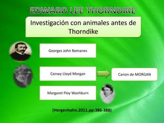 Investigación con animales antes de
             Thorndike

      Georges John Romanes




      Conwy Lloyd Morgan              Canon de MORGAN



     Margaret Floy Washburn



       (Hergenhahn.2011.pp:386-388)
 