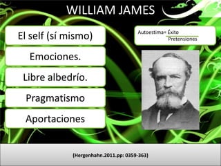 WILLIAM JAMES
                                      Autoestima= Éxito
El self (sí mismo)                                Pretensiones


  Emociones.
 Libre albedrío.
 Pragmatismo
 Aportaciones


             (Hergenhahn.2011.pp: 0359-363)
 