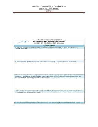 UNIVERSIDAD TECNOLOGICA INDOAMERICA
                                    PSICOLOGÍA INDUSTRIAL
                                           GRUPO 1




                                   UNIVERSIDAD ESPIRITU SANTO
                               DEPARTAMENTO DE ADMINISTRACION
                                DIRECCION DE RECURSOS HUMANOS

                                              FACTOR VERBAL
 1. Aumente su tiempo de dedicación a la lectura e incremente y diversifique los temas novela histórica,
 prensa, poesía, etc.




 2. Intente mejorar el hábito de escribir: enriquezca su vocabulario e irá perfeccionando su ortografía.




 3. Pierda el “miedo” al diccionario y habitúese a su consulta, tener uno encasa y algún diccionario de
 sinónimos y antónimos le servirá de mucha ayuda. Algunos de los test propuestos están diseñados para que
 que compruebe la necesidad y utilidad de estos manuales.




  4. Las pruebas de comprensión verbal son las más difíciles de mejorar. Tenga esto en cuenta para diseñar las
     estrategias más apropiadas de estudio.




Los resultados de estas pruebas están relacionados con la cultura y formación individual del sujeto.
 
