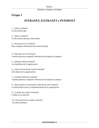 REDES 1
                                  INTRANET, EXTRANET e INTERNET


Grupo 1
                INTRANET, EXTRANET e INTERNET

1.- ¿Qué es intranet?
Es una red privada.

2.- ¿Qué es extranet?
Es una red privada pero más extensa.

3.- ¿Para qué sirve el intranet?
Para compartir información de manera privada.


4.- ¿Para qué sirve la extranet?
Cuando queremos compartir información de empresa a empresa.

5.- ¿Quiénes utilizan intranet?
Los miembros de la organización.

6.- ¿Qué nivel de alcance tiene la intranet?
Solo dentro de la organización.

7.- ¿Cuándo utilizamos extranet?
Cuando queremos compartir información de empresa a empresa.

8.- ¿Para quiénes es reservada la información en la intranet?
La información solo es compartida dentro de la organización.

9.- ¿Cuándo fue creado el internet?
Creado en los años 60.

10.- ¿Con qué fin fue creado el internet?
 Con fines militares.




                                        CUESTIONARIO #1
 