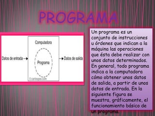 PROGRAMA
Un programa es un
conjunto de instrucciones
u órdenes que indican a la
máquina las operaciones
que ésta debe realizar con
unos datos determinados.
En general, todo programa
indica a la computadora
cómo obtener unos datos
de salida, a partir de unos
datos de entrada. En la
siguiente figura se
muestra, gráficamente, el
funcionamiento básico de
un programa.

 