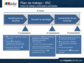 Plan de trabajo - IRC
Fases de trabajo y principales actividades
6 meses

Identificando los
desafíos

1ª presentación
 30 entrevistas individuales a actores
de Colombia

 Mas de 25 documentos e
investigaciones analizados entre
papers, artículos, ensayos, libros.
 Presentación Pública con
participantes del cluster

38

Lanzamiento de las
acciones

Guiando la estrategia

2ª presentación

 Entrevista con 10 actores de Viena y
Barcelona y 10 compradores
sofisticados nacionales e
internacionales.
 2 reuniones de reflexión estratégica



3ª presentación

4 reuniones de grupos de acción con

13 participantes en promedio


4 líneas de acción

diseñadas
conjuntamente con actores del
cluster

 Construcción de la estrategia de
Desarrollo Competitivo para el Cluster

 Plan de acción detallado

 Presentación Pública con 50
participantes el cluster

 Presentación con
del clúster

60 participantes

 