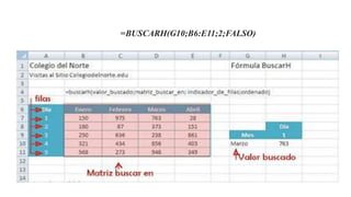 =BUSCARH(G10;B6:E11;2;FALSO)
 