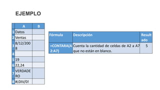 A B
1 Datos
2 Ventas
3
8/12/200
8
4
5 19
6 22,24
7
VERDADE
RO
8 #¡DIV/0!
Fórmula Descripción Result
ado
=CONTARA(A
2:A7)
Cuenta la cantidad de celdas de A2 a A7
que no están en blanco.
5
EJEMPLO
 